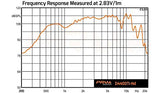 PRV Audio D4400Ti-Nd 2" Exit High Frequency Compression Driver
